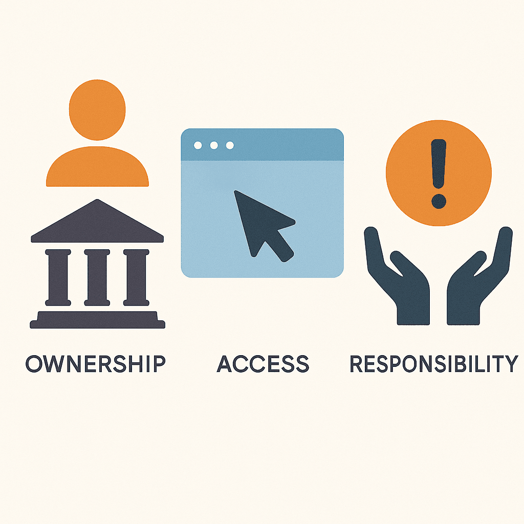 Ownership, Access, Responsibility (Three Different Things)